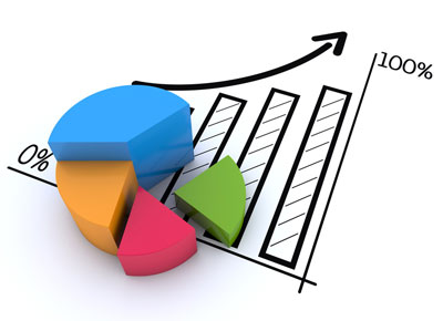 KPIs for SaaS startups
