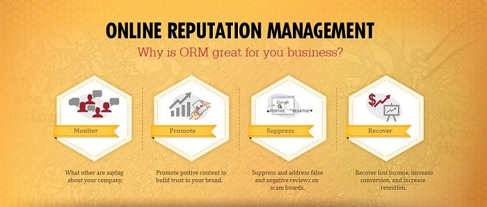 Online Reputation Management (ORM)