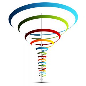  Sales Funnel design 