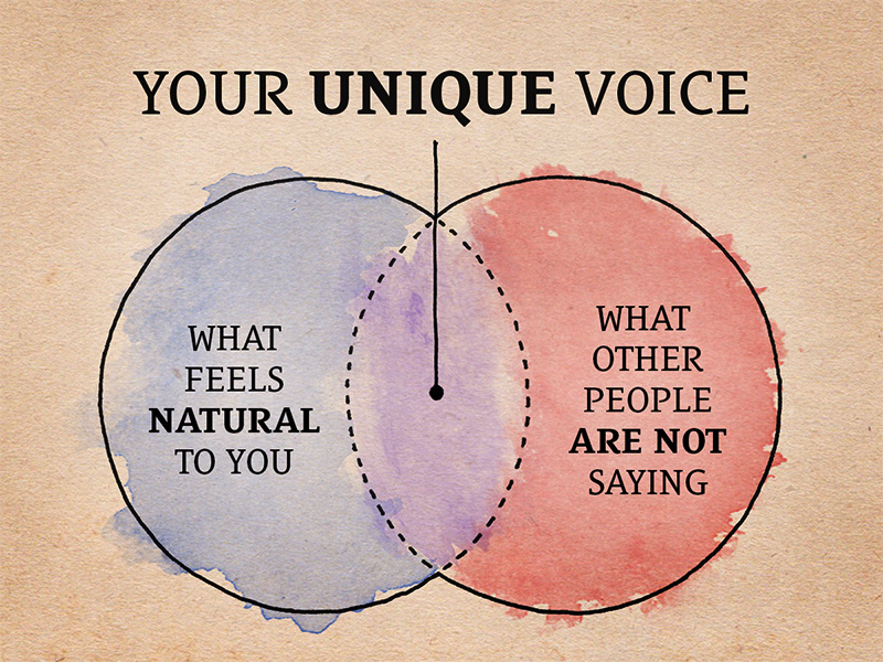 Find your unique voice - email copywriting