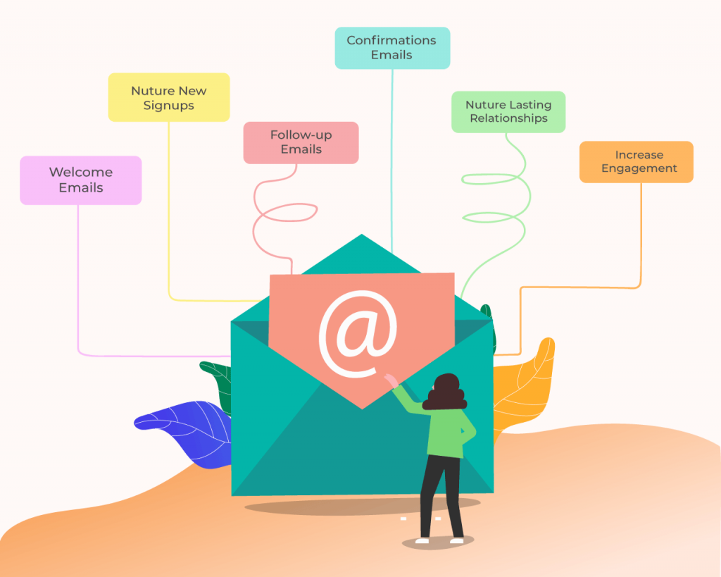 Autoresponder