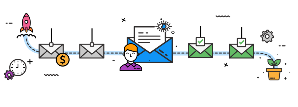 Lead Magnet Fulfillment Sequence
