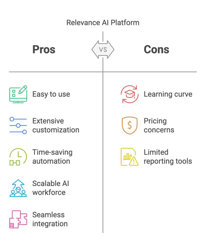Relevance AI