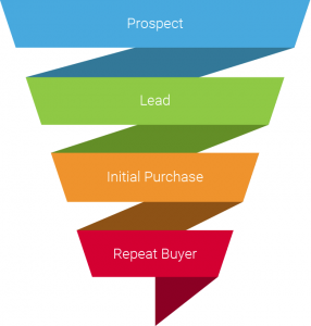 sales funnel