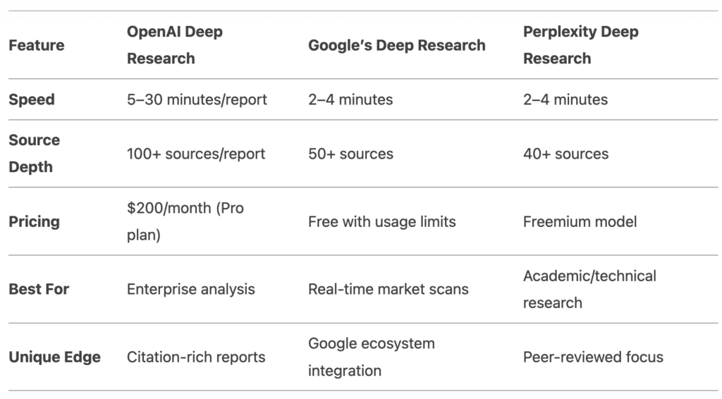 deep research