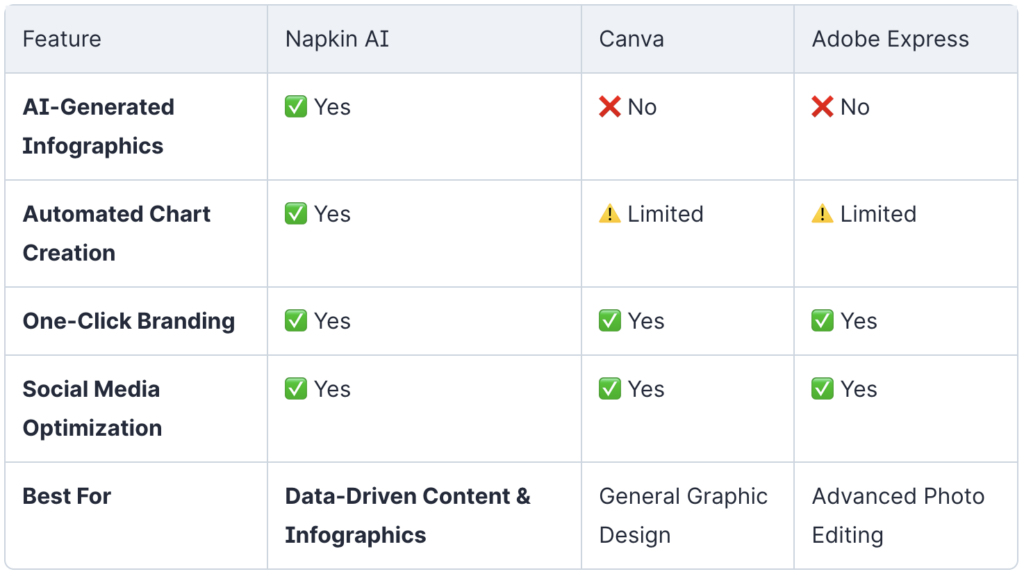 Napkin AI Review