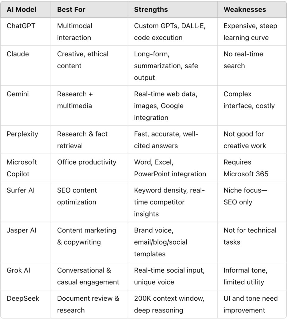 AI Model Comparison