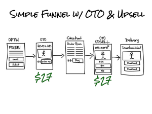Simple sales funnel